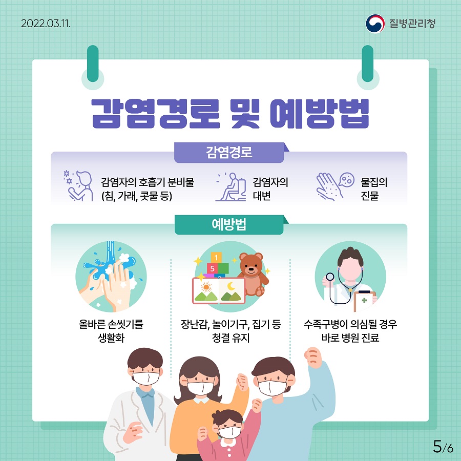 2022년 3월 11일, 질병관리청, 6페이지 중 5페이지, 감염경로 및 예방법, (감염경로), 감염자의 호흡기 분비물(침, 가래, 콧물 등), 감염자의 대변, 물집의 진물, (예방법), 올바른 손씻기를 생활화, 장난감, 놀이기구, 집기 등 청결 유지, 수족구병이 의심될 경우 바로 병원 진료 